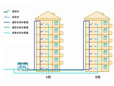 小区公共直饮水解决方案